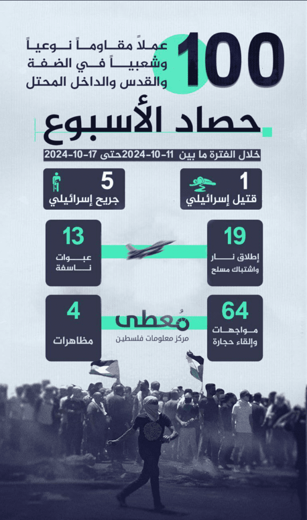 تقرير وصل الأسبوعي للعالم الإسلامي: أبرز أحداث الأسبوع الثالث من شهر ربيع الثاني 2 image 80
