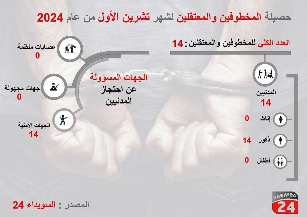تقرير وصل الأسبوعي للعالم الإسلامي: أبرز أحداث الأسبوع الأول من شهر جُمادى الأولى 17 87