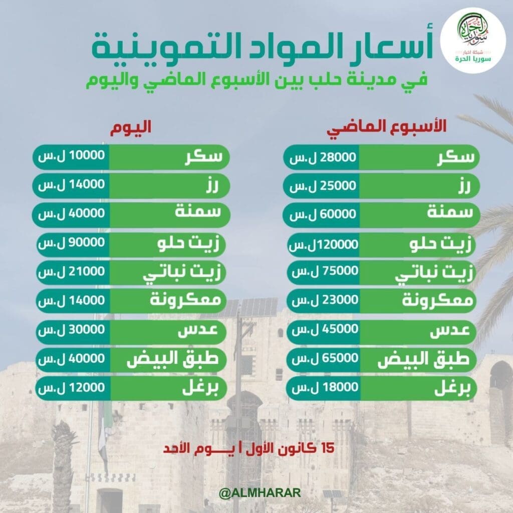 تقرير وصل الأسبوعي للعالم الإسلامي: أبرز أحداث الأسبوع الثالث من شهر جُمادى الآخرة 27 photo 2024 12 20 08 57 02