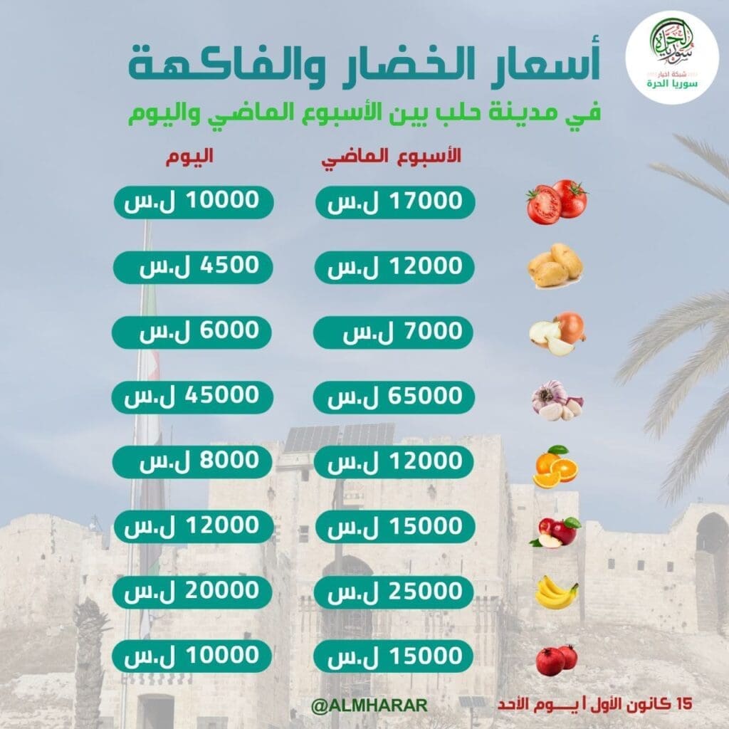 تقرير وصل الأسبوعي للعالم الإسلامي: أبرز أحداث الأسبوع الثالث من شهر جُمادى الآخرة 28 photo 2024 12 20 08 58 27