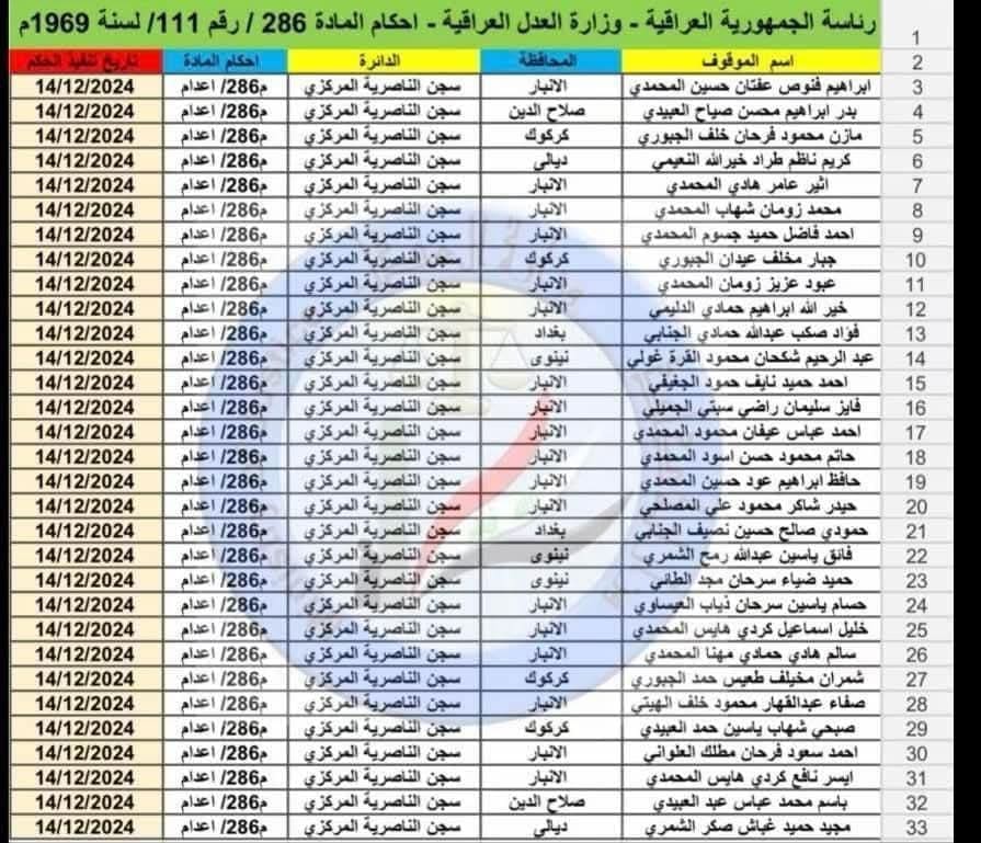 تقرير وصل الأسبوعي للعالم الإسلامي: أبرز أحداث الأسبوع الثالث من شهر جُمادى الآخرة 47 photo 2024 12 20 09 54 03