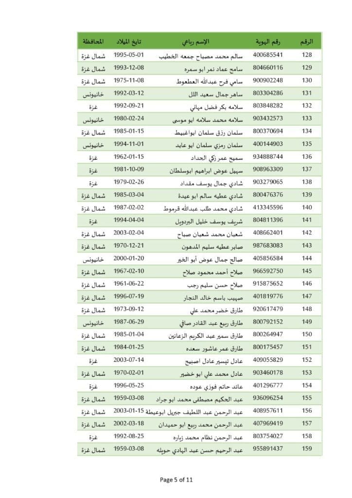 photo ٢٠٢٥ ٠٢ ١٤ ٢١ ٠٦ ٠٠ 10