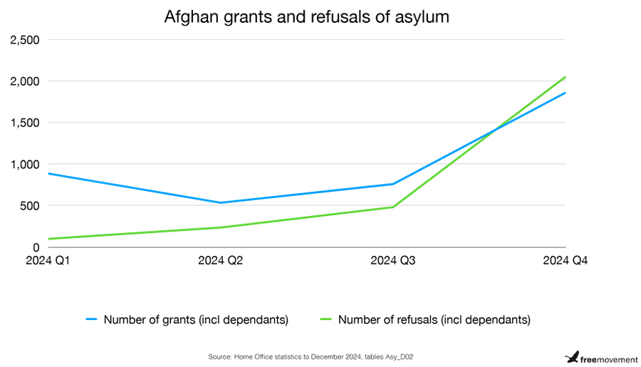 وزارة الداخلية تترك آلاف الأفغان في حالة من الغموض في بريطانيا 84 fSMiEar4