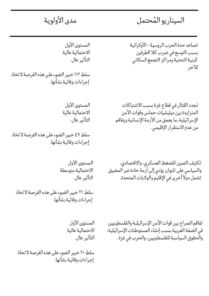 حلول مقترحة