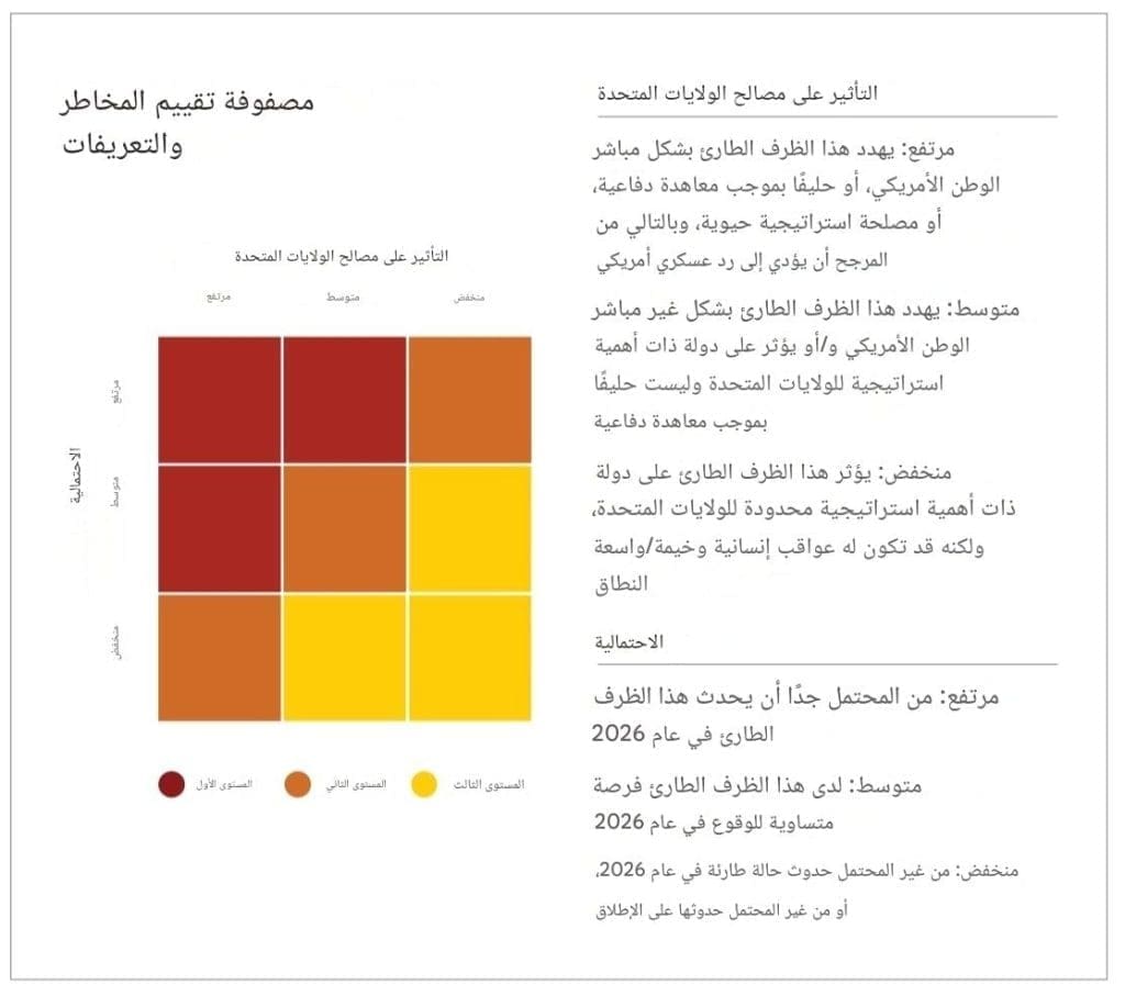 مصفوفة تقييم المخاطر