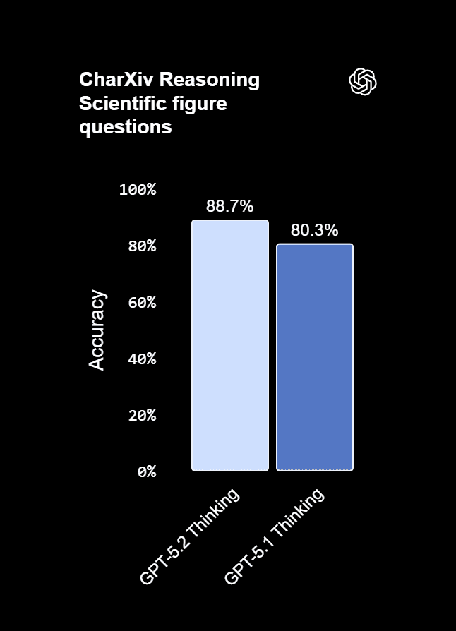 CharXiv Reasoning Scientific figure questions